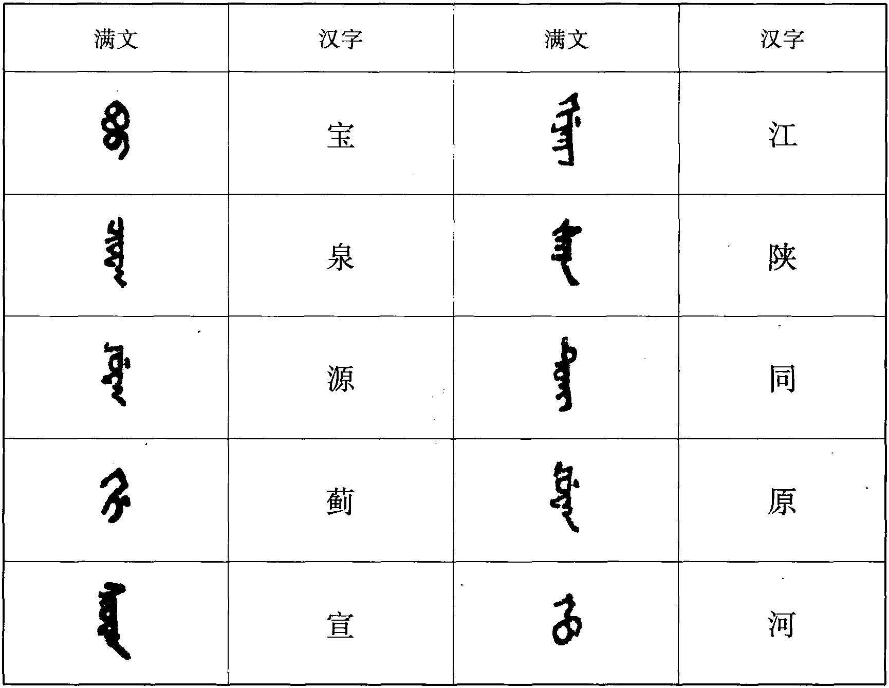 六、背滿漢文式錢